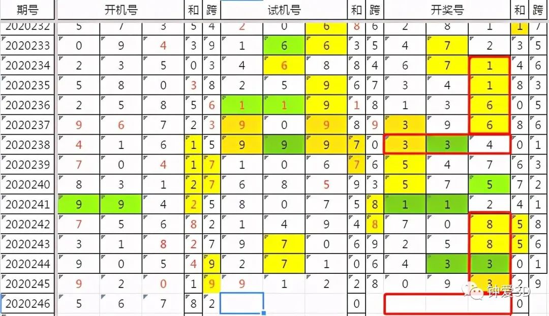3D今晚试机号金马，揭秘彩票背后的数字游戏与心理博弈