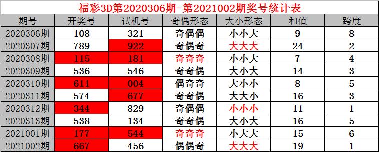 3D试机号历史统计查询，揭秘彩票背后的数字奥秘