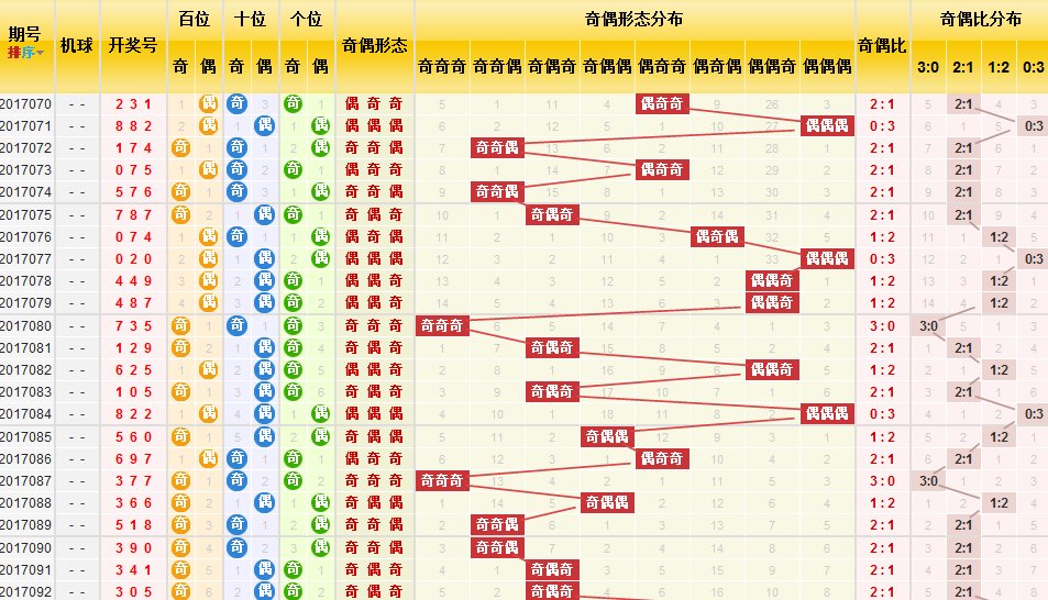 3D彩票猜奇偶，策略与技巧揭秘
