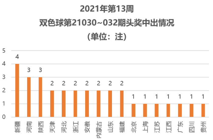 今晚双色球必出号2021年39期