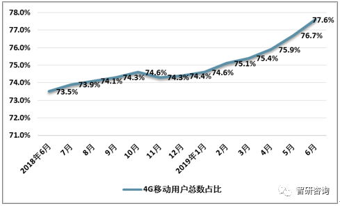 河北13市经济发展十一五走势图带连线分析