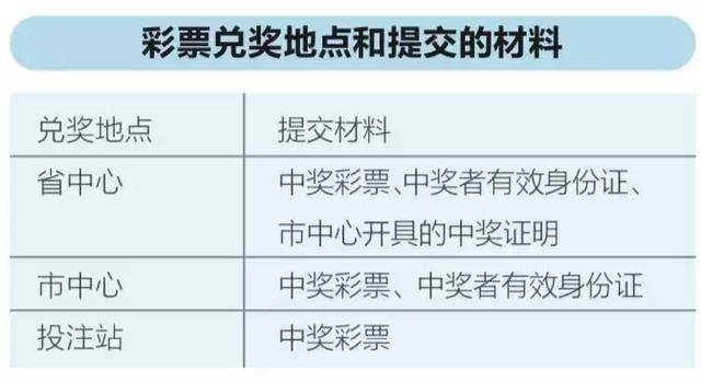 彩票中了怎么兑奖，从惊喜到兑现的完整指南