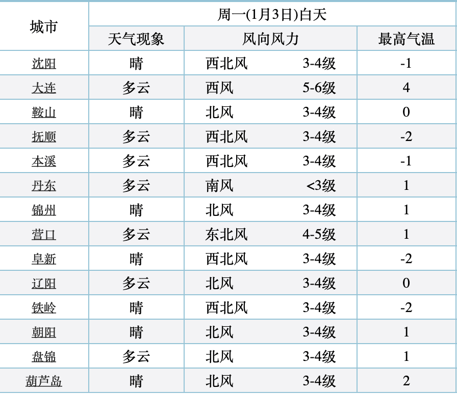 2025年6月2日 第5页