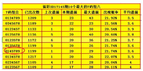 守号双色球，一注直选，一份坚持