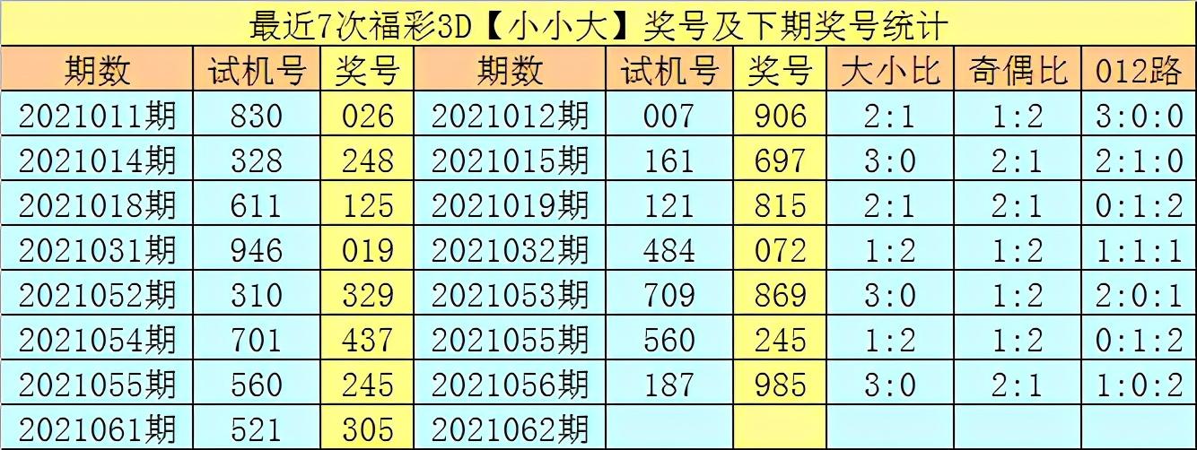 福彩3D组六玩法，解锁数字游戏的智慧与乐趣