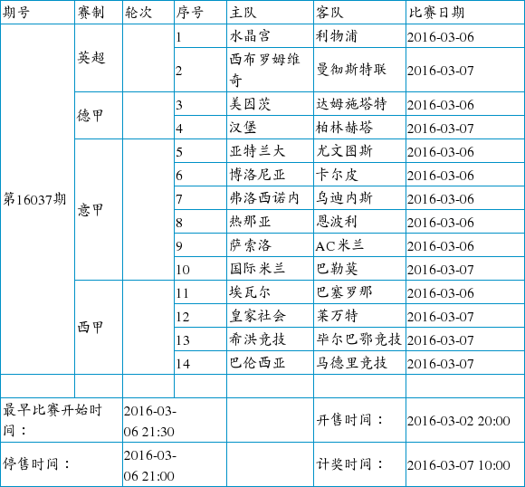 足球竞猜14场，深度解析与精准预测策略