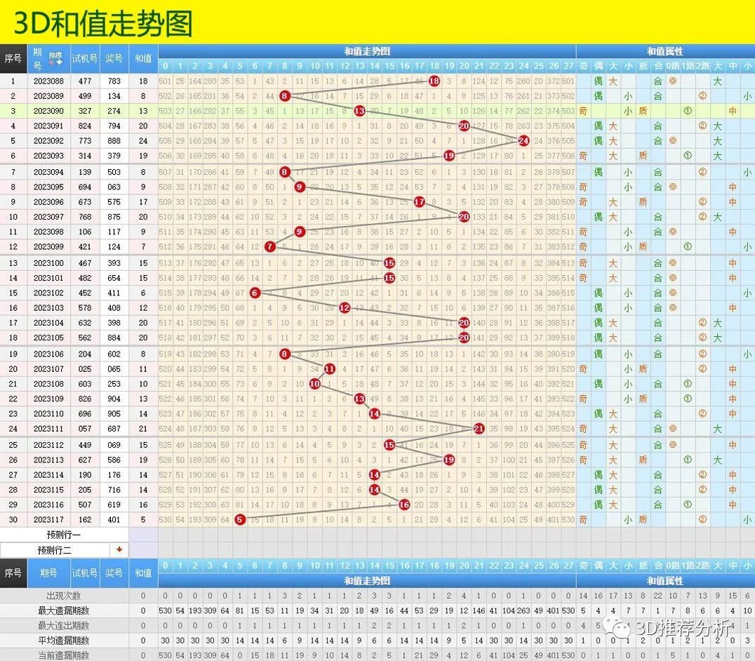 3D走势图老版（综合）与新浪预测，揭秘今日三地试机号