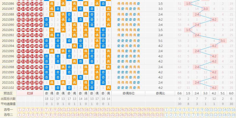 回顾与展望，去年35期福彩双色球的数字轨迹