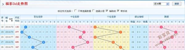 3D走势图老版（综合）与新浪预测三，深度解析及未来趋势