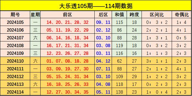 3D走势图老版（综合）新浪561出号前后的深度解析