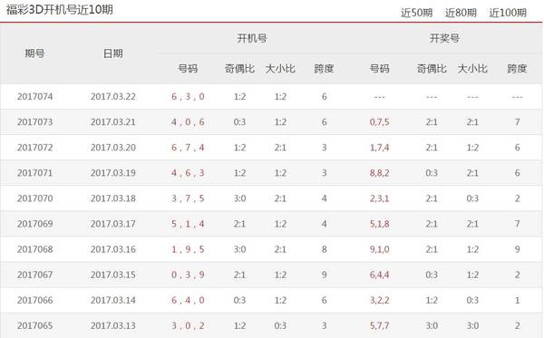 丹东彩吧3D联盟升级版4，重塑数字彩票体验的革新之旅