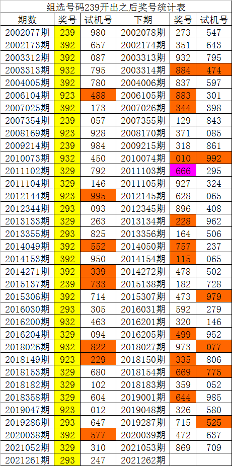 3D机号149，历史开奖号码的深度解析与未来趋势