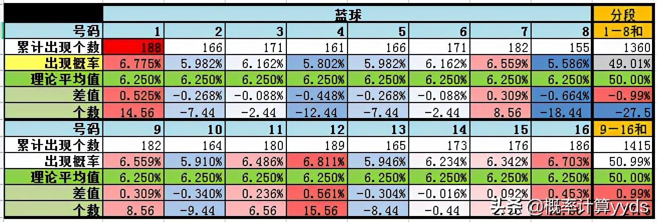 揭秘双色球最爱出的几个组合，彩民必读攻略