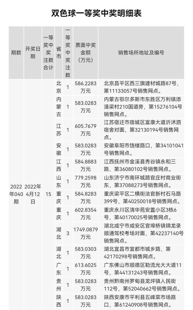 揭秘双色球中奖的秘密，理性与幸运的艺术