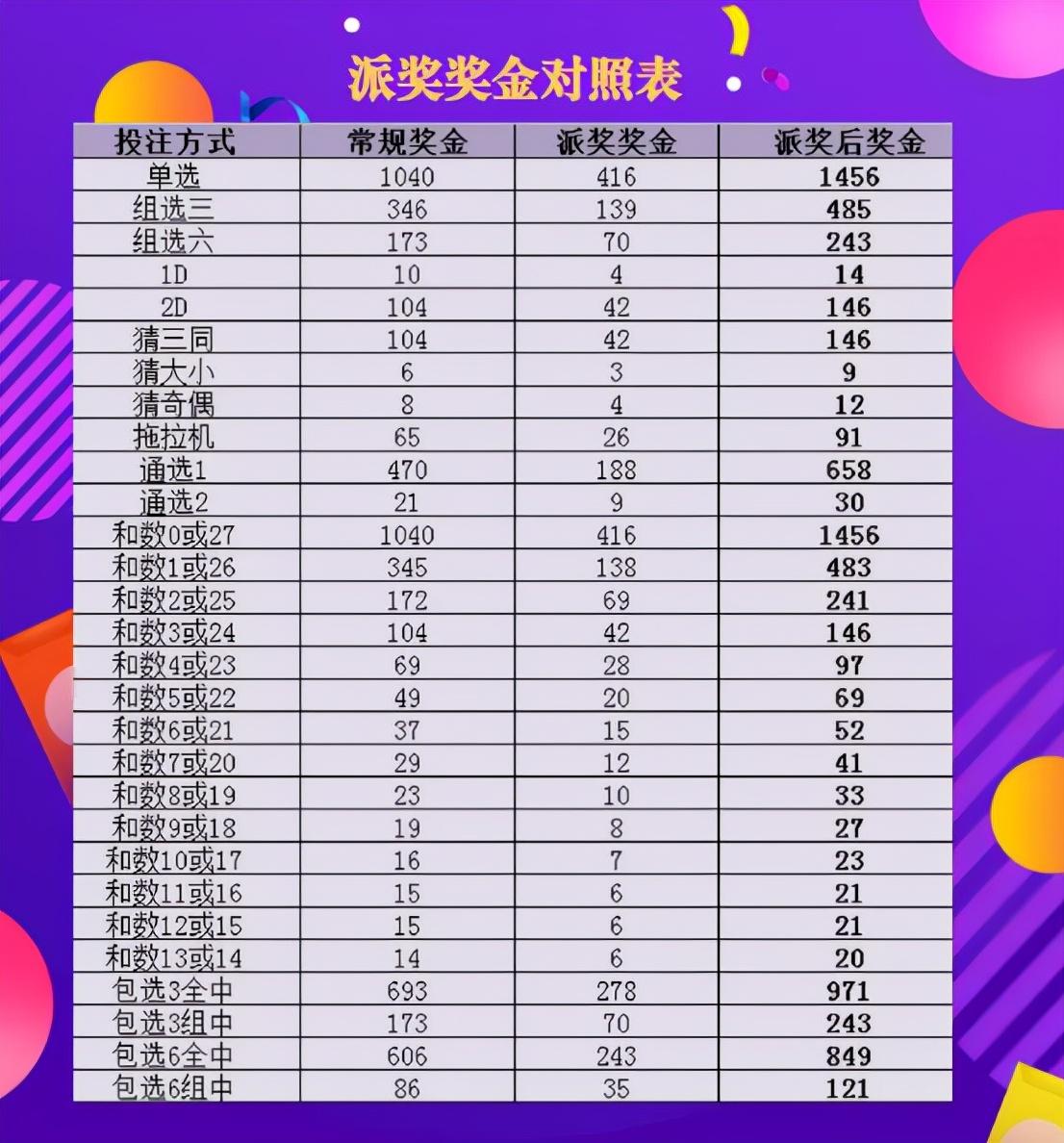 福彩3d定双胆最准方法，科学策略与理性投注的完美结合