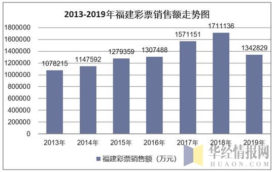 福建福彩网官方走势图，透视数字背后的幸运密码
