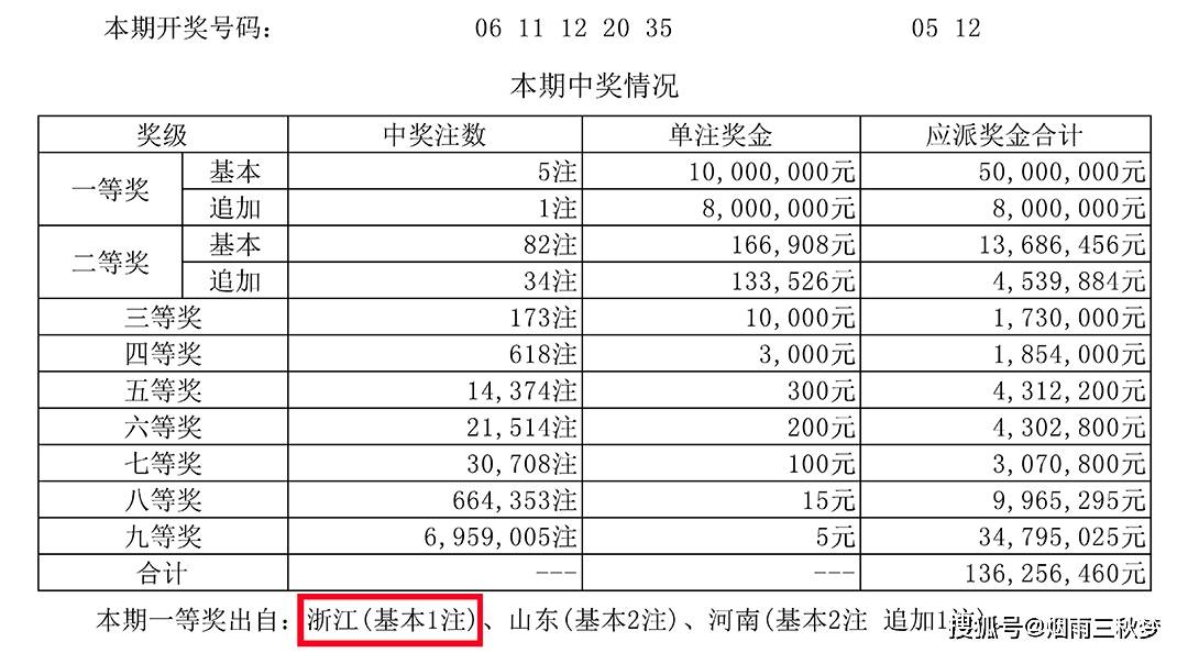 浙江彩民喜中双色球六注大奖，幸运背后的故事与启示