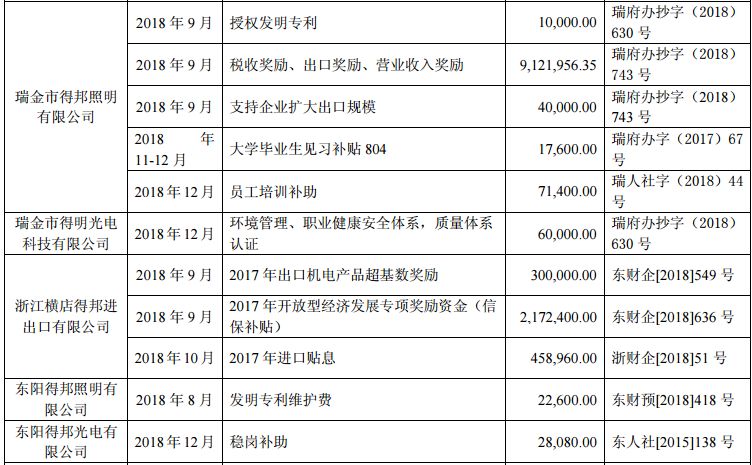 2019年双色球，回忆与启示—以第5期开奖结果为视角