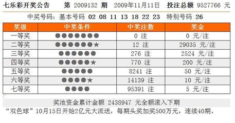 七乐彩选号秘籍，科学策略助您轻松中奖