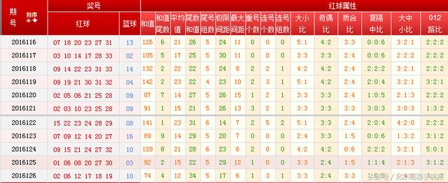探索双色球146期历史同期，数字背后的奥秘与趋势分析