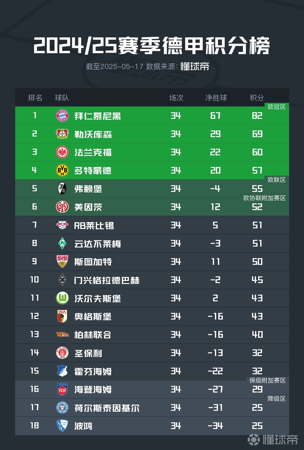 搜狐体育德甲积分榜，揭秘2019/5赛季的激烈竞争与精彩瞬间