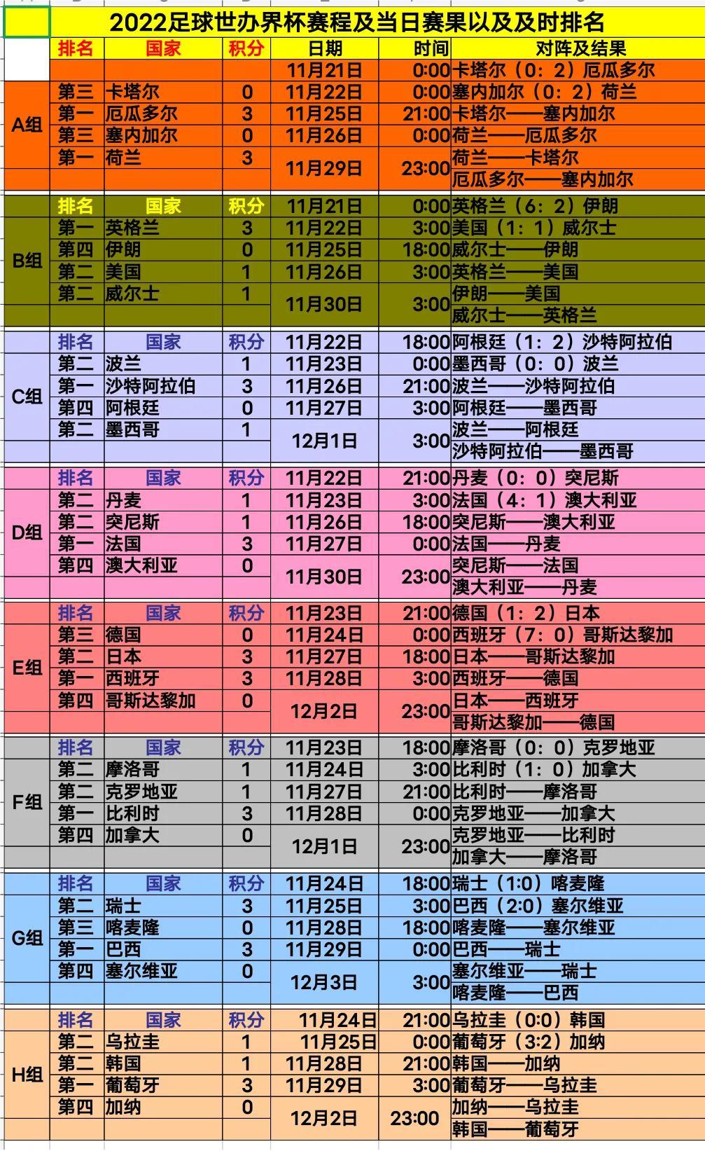 2019年世界杯预选赛程表，足球的盛宴即将开启