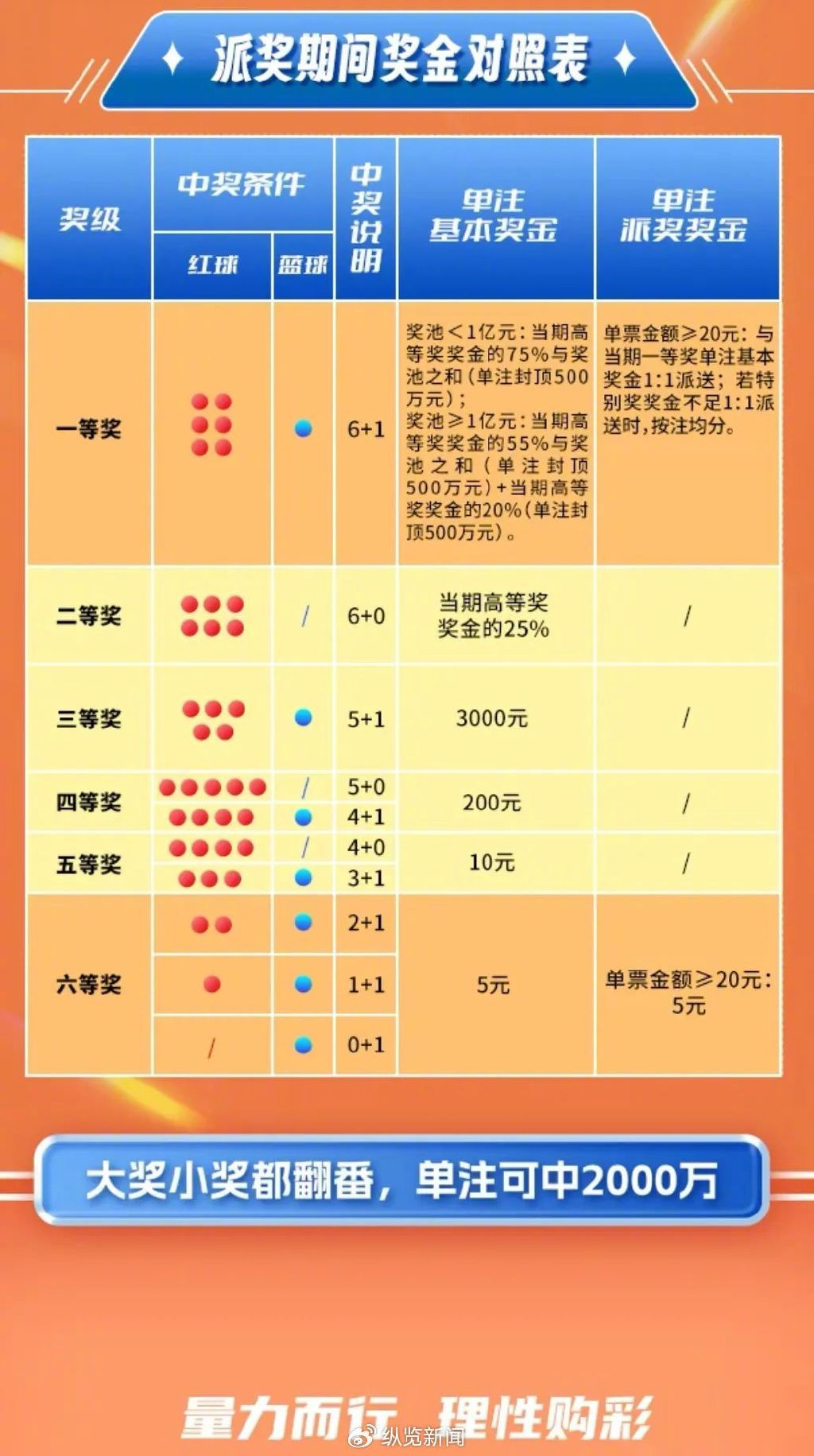 15选五中奖规则及奖金图表解析