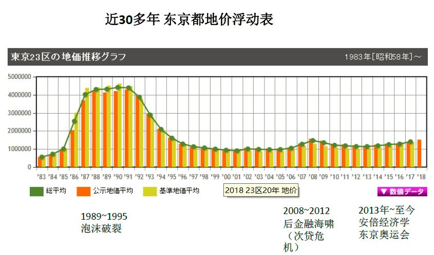 黄金十年，从波动中寻找投资机遇