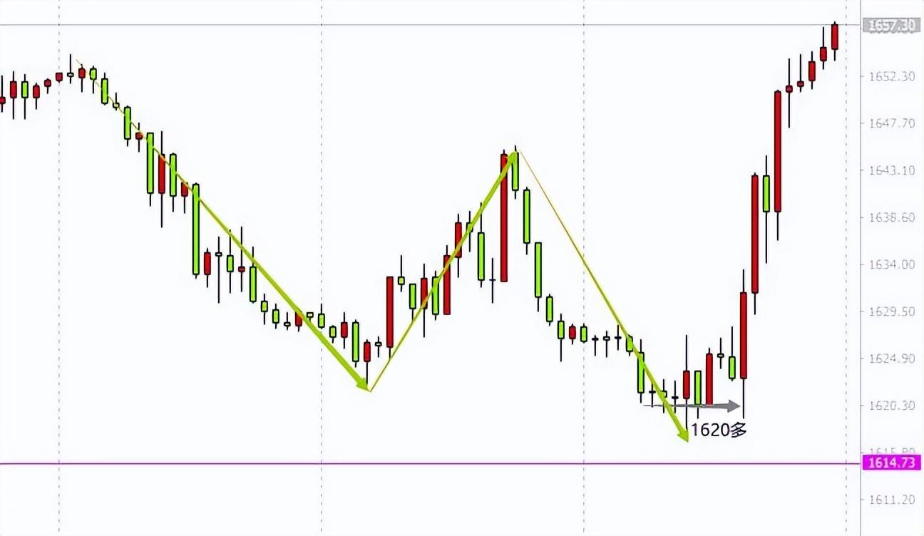 黄金走势图实时图的最新动态与投资策略