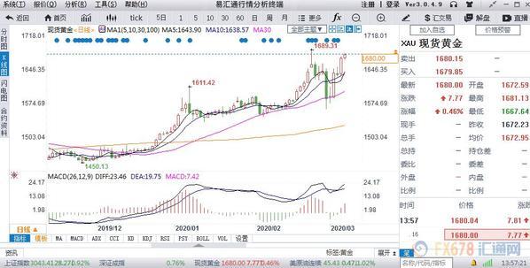 黄金走势，从历史到未来的视觉探索