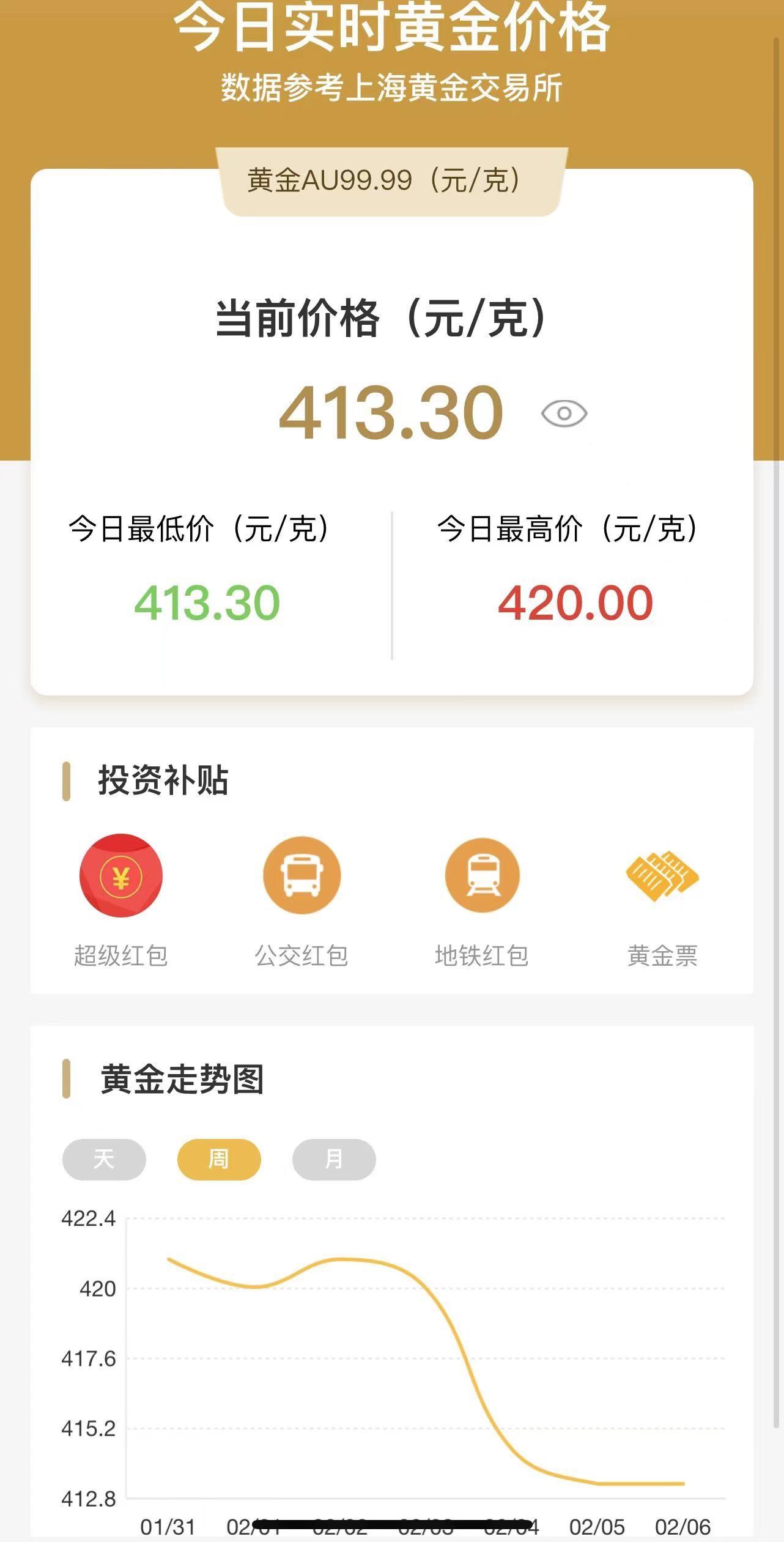 黄金走势图，解读金价波动，洞悉投资良机