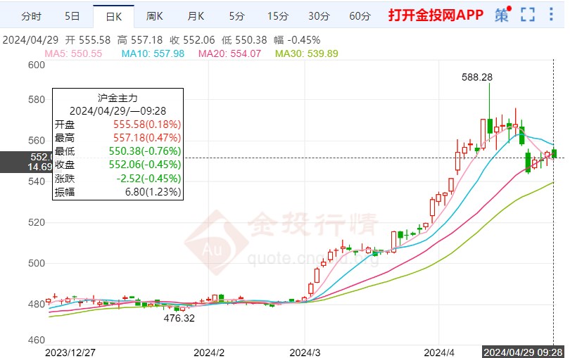 黄金期货走势最新消息，全球市场动态与投资策略分析