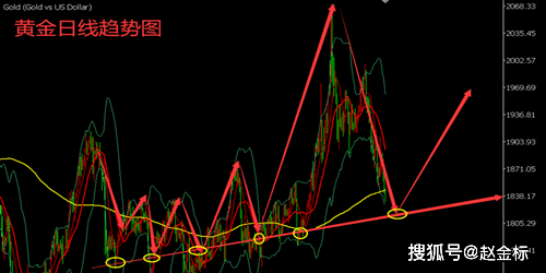 纸黄金，投资者的避风港与市场风向标—解析其走势图