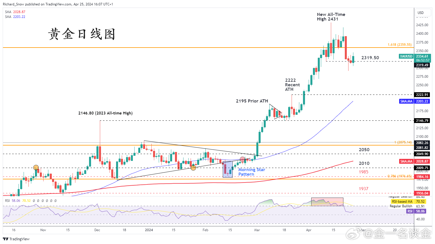 黄金走势图，新行情报价下的投资指南
