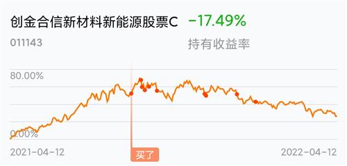 黄金走势图，东方财富网上的投资风向标