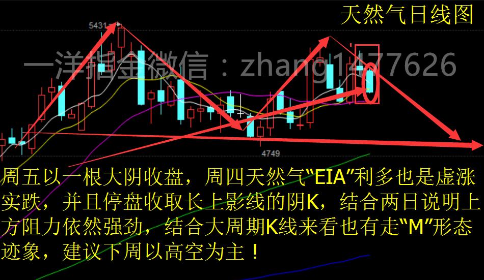 黄金，十年价格走势的深度剖析