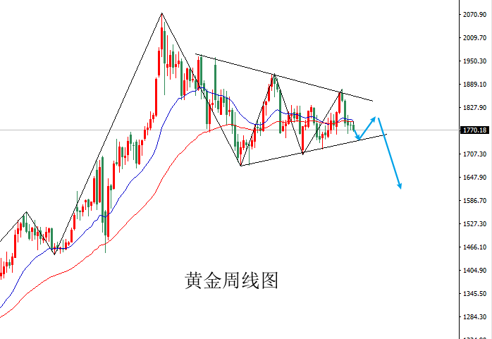 黄金走势图时间周期，透视市场波动的艺术