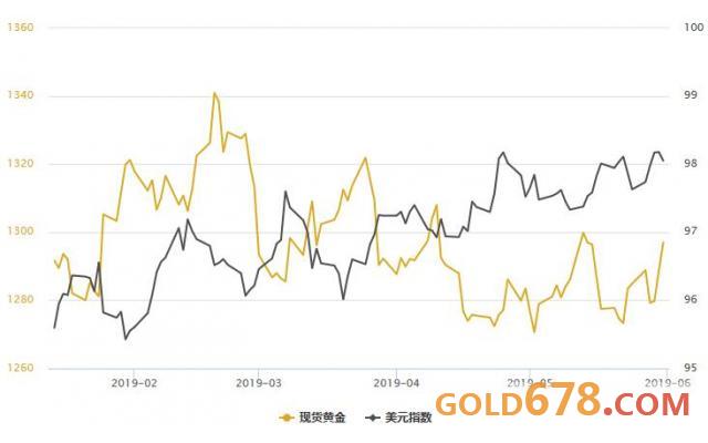 近20年黄金走势图，全球金融市场的避风港与投资风向标