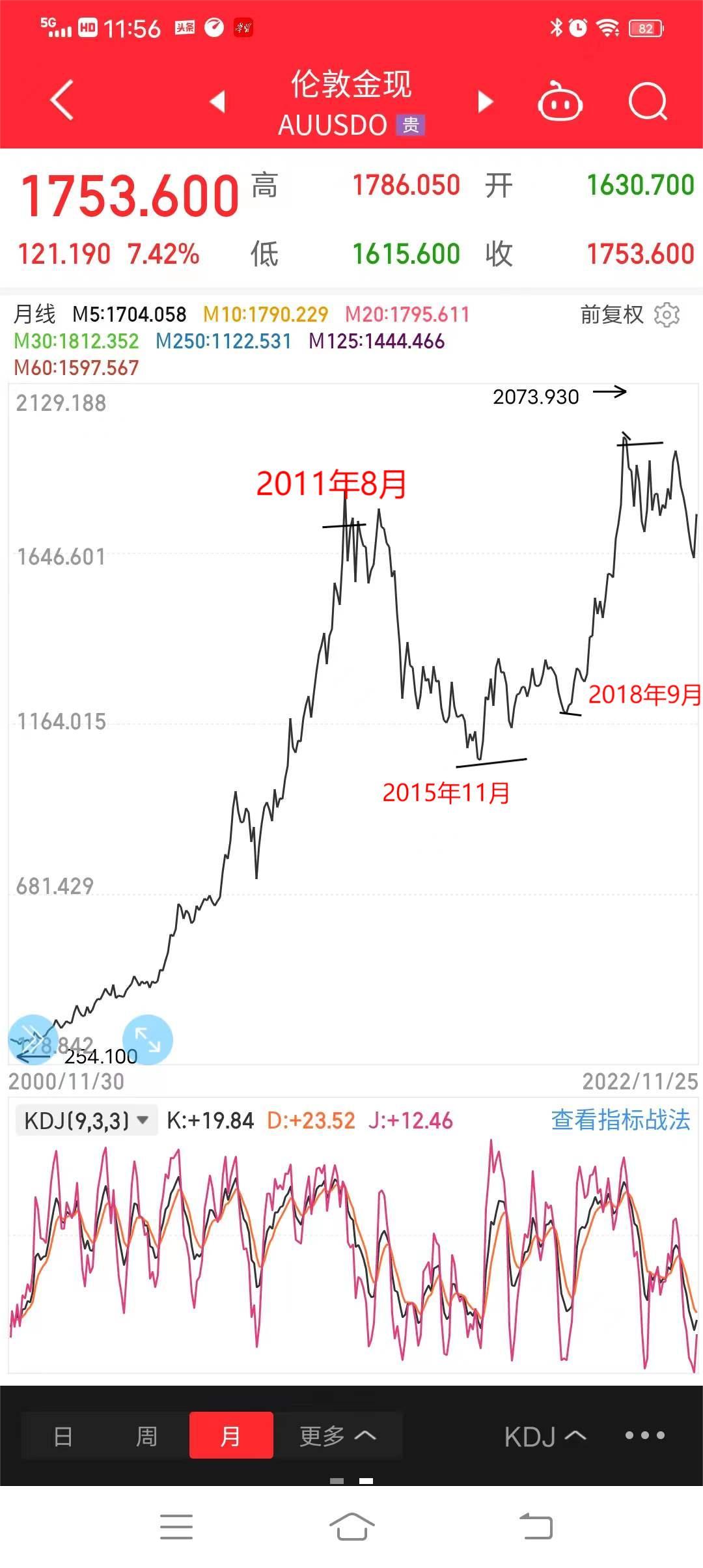 黄金走势图综合版，解析市场动态与投资策略