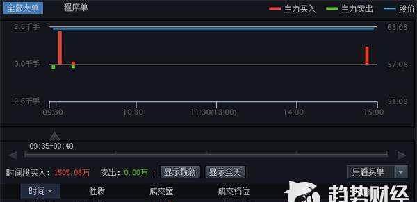 今七乐走势图，探索数字背后的奥秘与乐趣