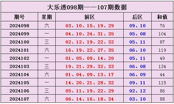 体育彩票大乐透，理性分析下的下期预测策略