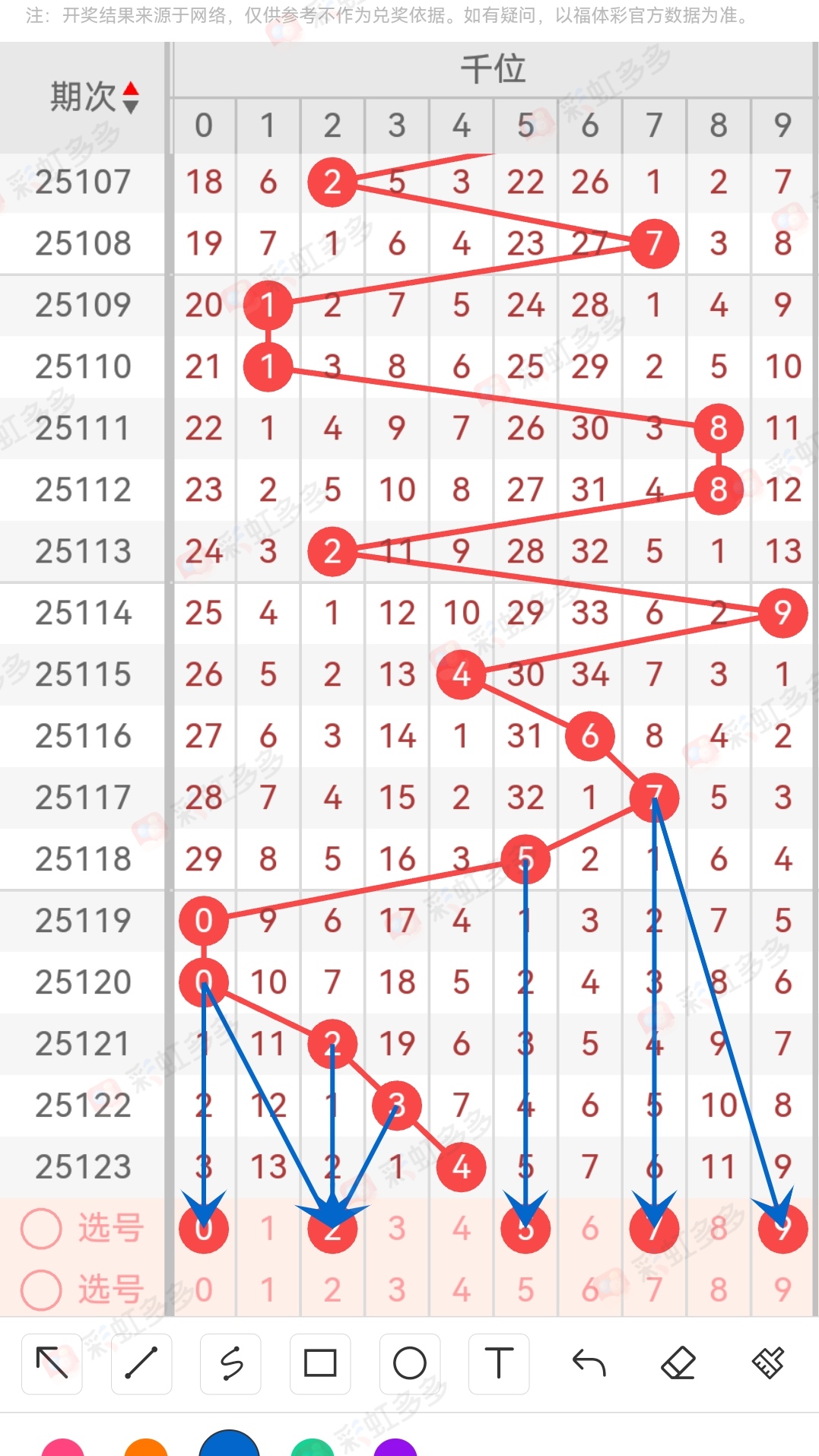 探索体彩排列五50期走势图，数字背后的奥秘与趋势分析