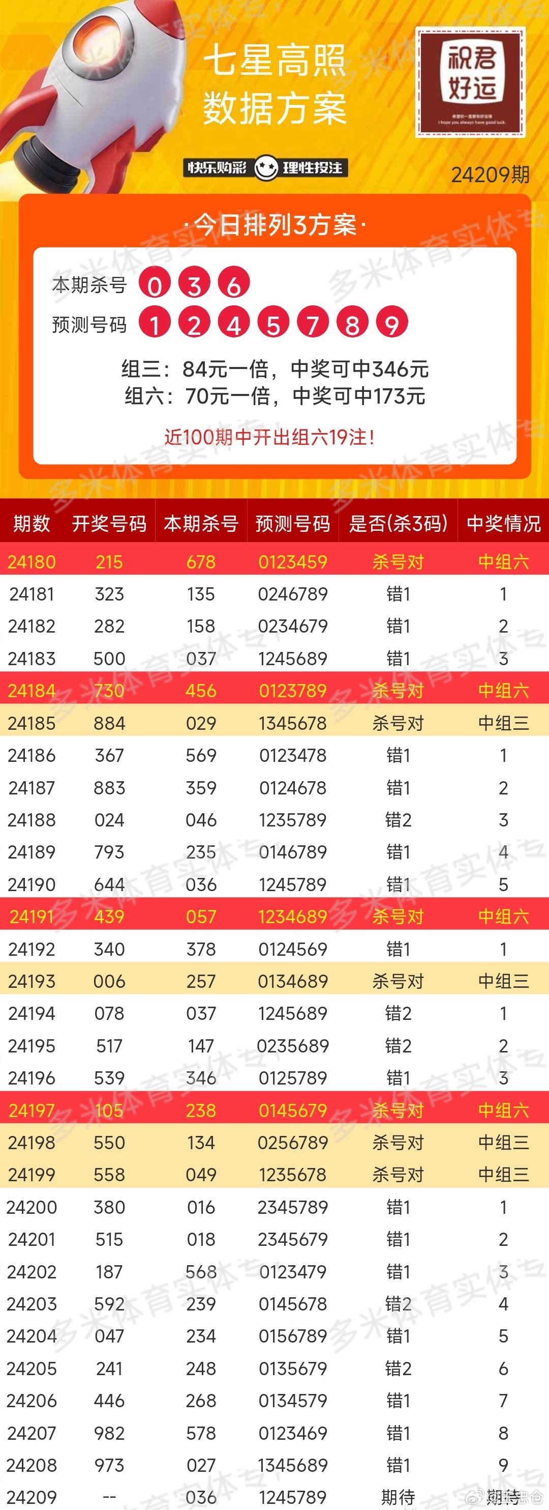 今日体彩福彩超值开奖结果公告查询全攻略