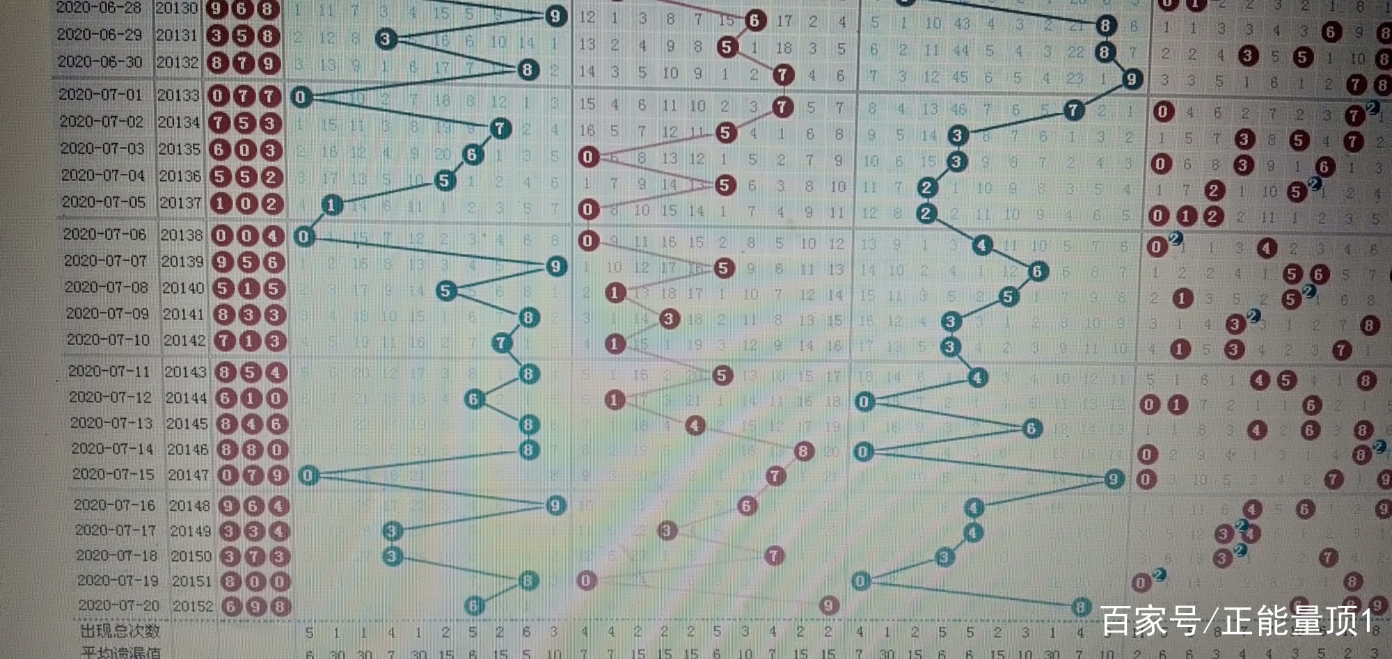 探索3D排列三开奖的奇妙世界，相同结果的可能性分析