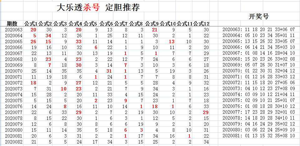 探索大乐透杀号技巧，揭秘中奖秘诀的讲座实录