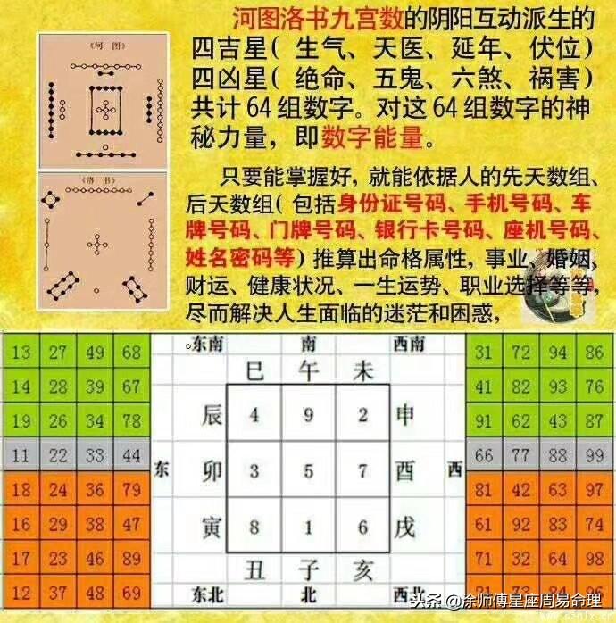 怎样选适合自己的手机号码，从个人喜好到数字能量
