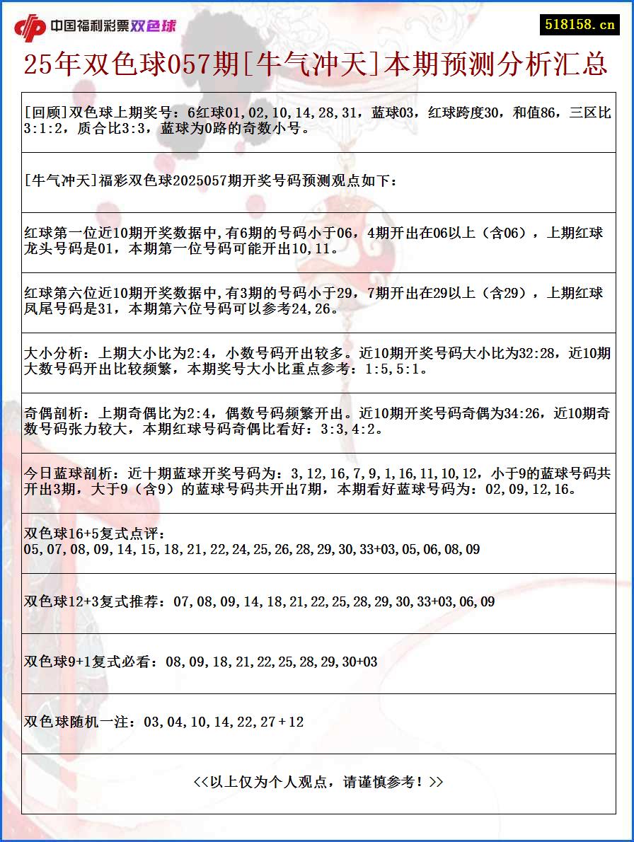 七星彩503期历史开奖号码深度解析与查询指南