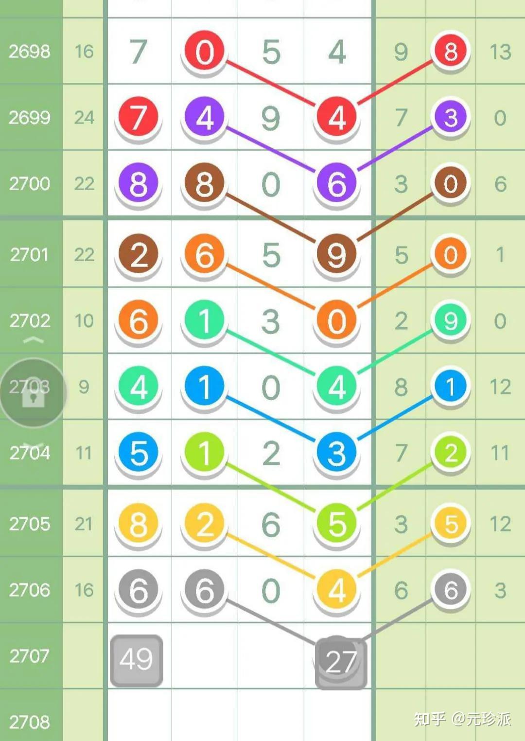 2015年七星彩，历史开奖结果与回顾