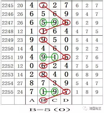 七星彩501期开奖历史回顾，探寻数字背后的幸运轨迹