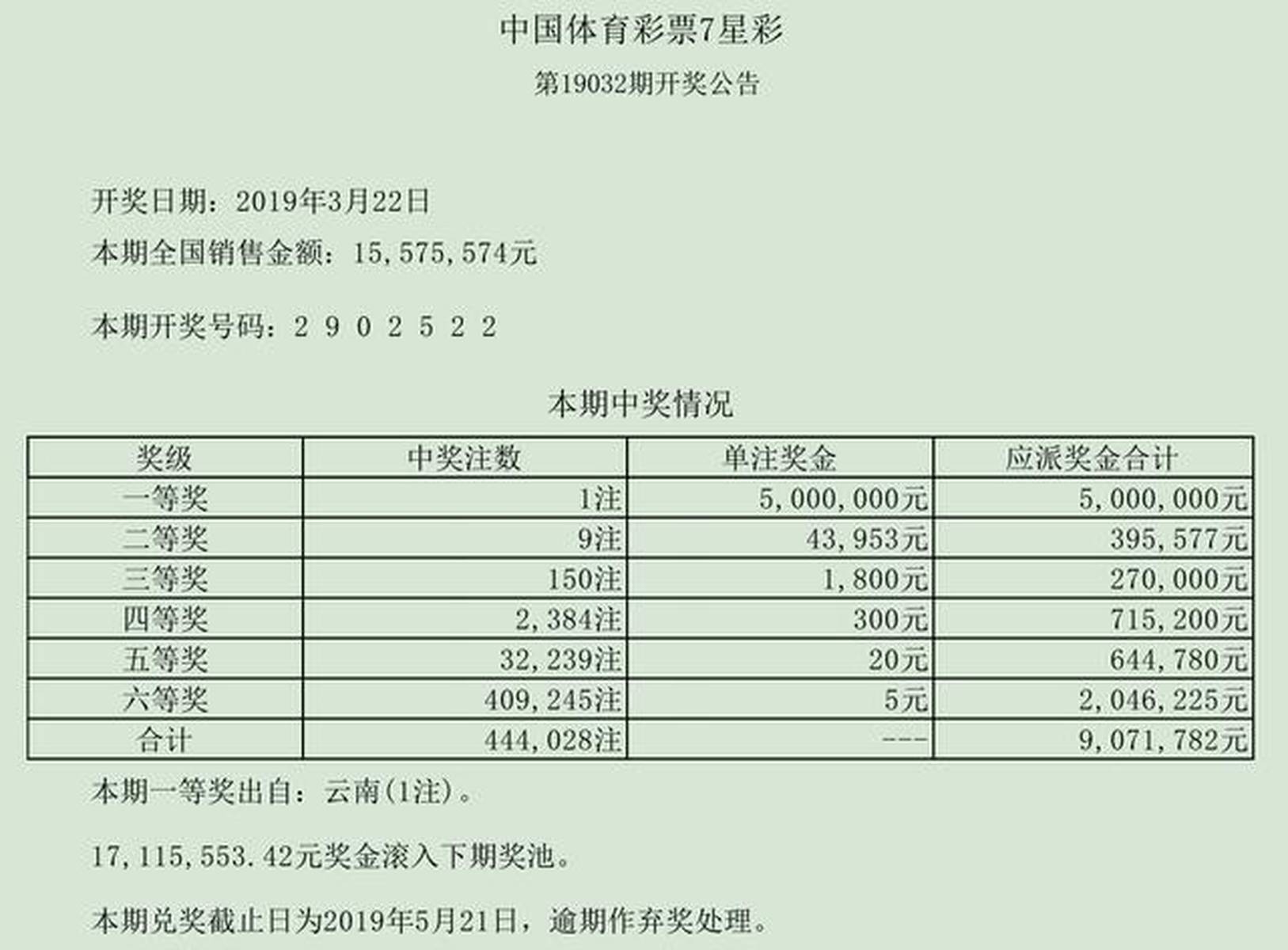 七星彩历史开奖查询，201期至384期的深度解析与趋势探索